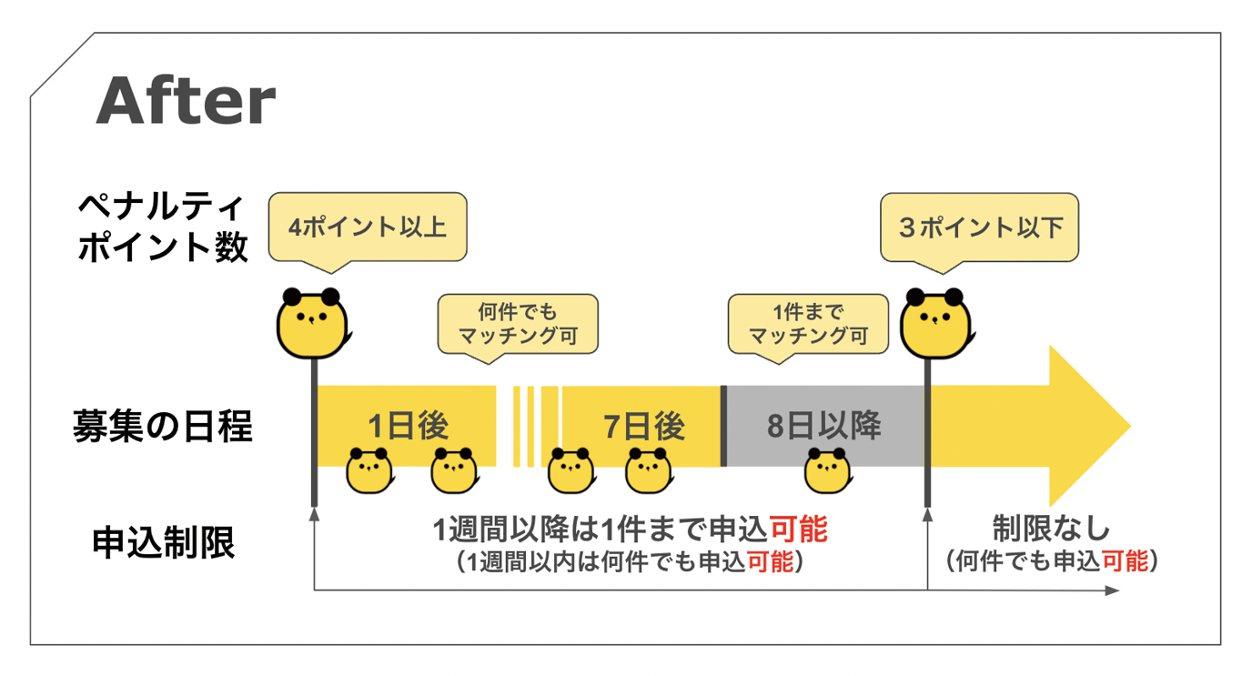 worker-mypage_oshirase-20230630-PS607.png