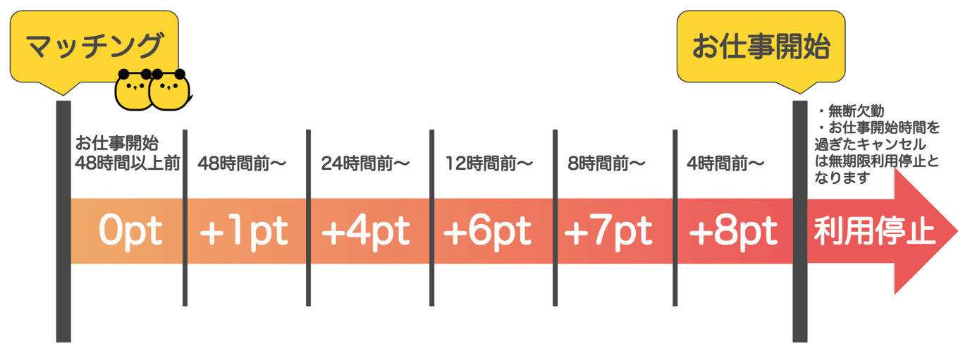 worker-hataraku-cancel-20230630-PS407.png