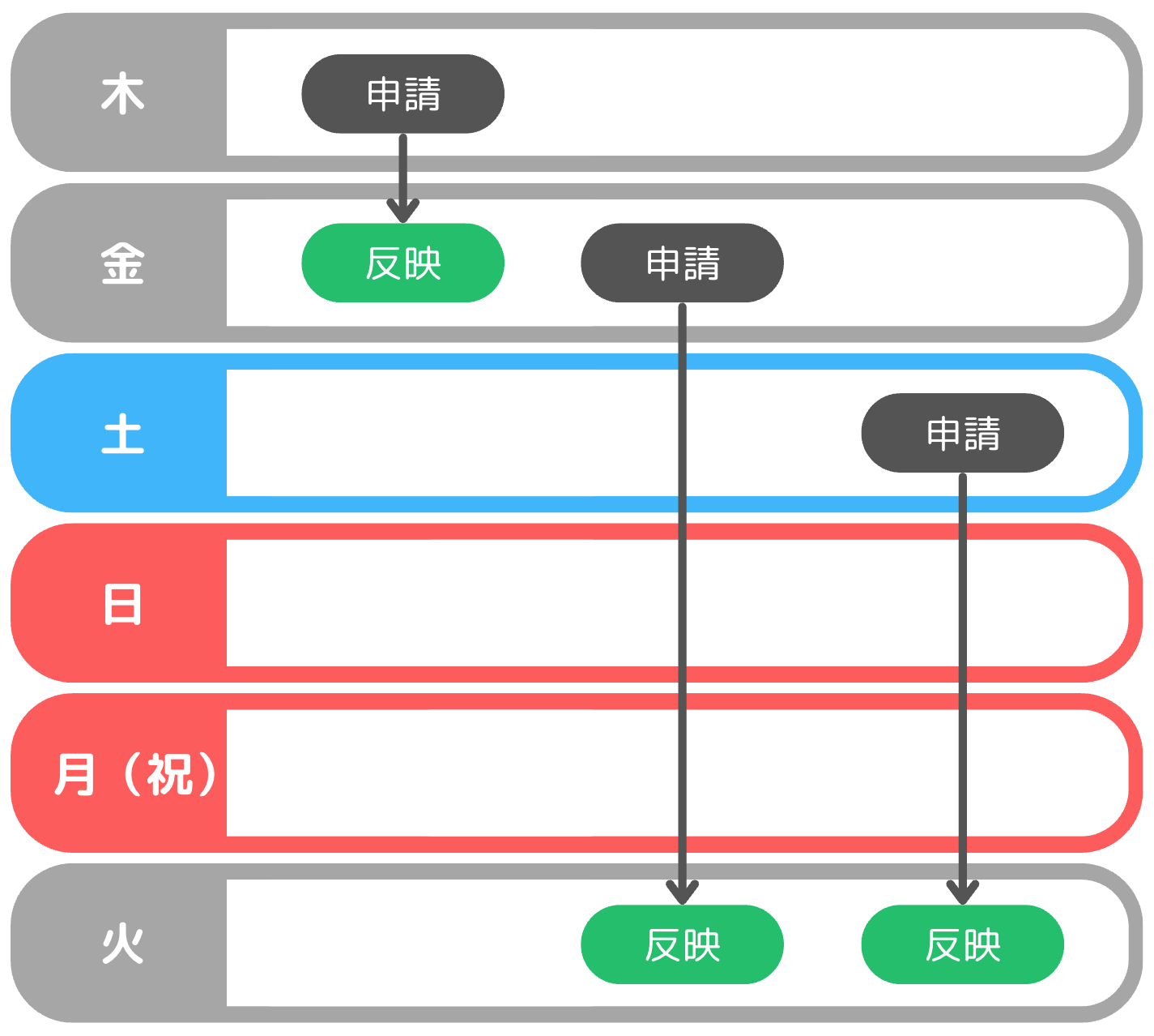 furikomi_schedule2.png