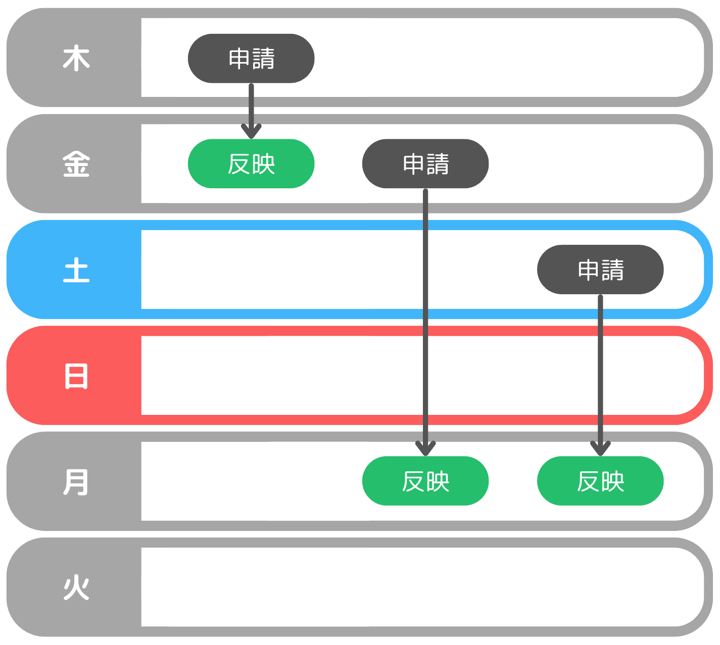 furikomi_schedule1.png
