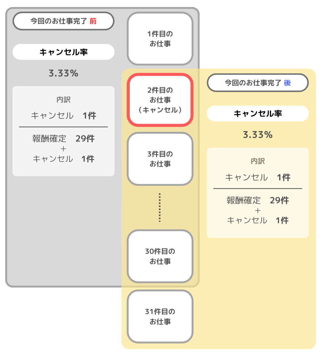 cancelRate02.png